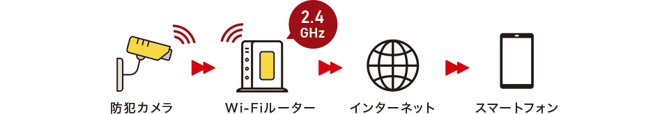 ���i�̐ݒu�ɂ�Wi-Fi���[�^�[���K�v�ł�