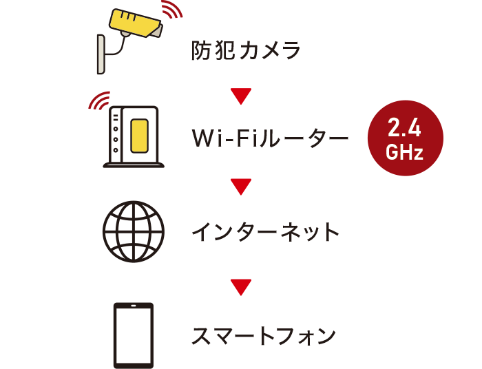 ���i�̐ݒu�ɂ�Wi-Fi���[�^�[���K�v�ł�